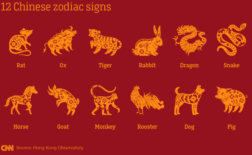 Hệ thống 12 con giáp của Trung Quốc (Ảnh: CNN)
