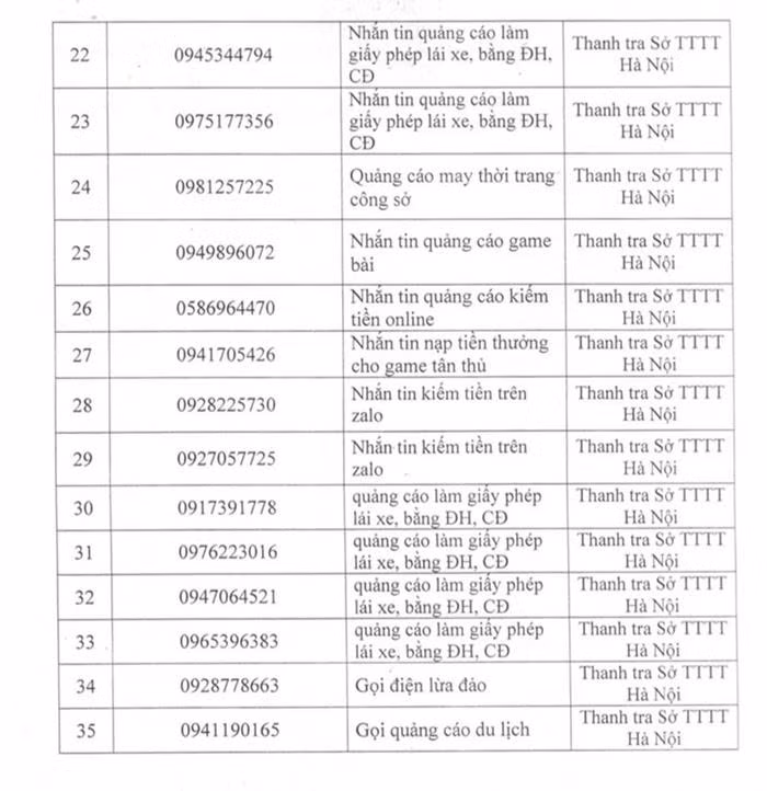 Danh sách các số điện thoại bị đề nghị tạm ngừng cung cấp dịch vụ. Ảnh: Sở TT&amp;TT Hà Nội.