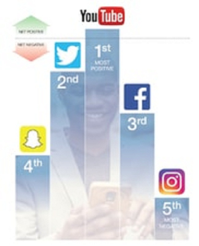 Mạng xã hội -- lợi nhiều mà hại cũng không ít ảnh 1