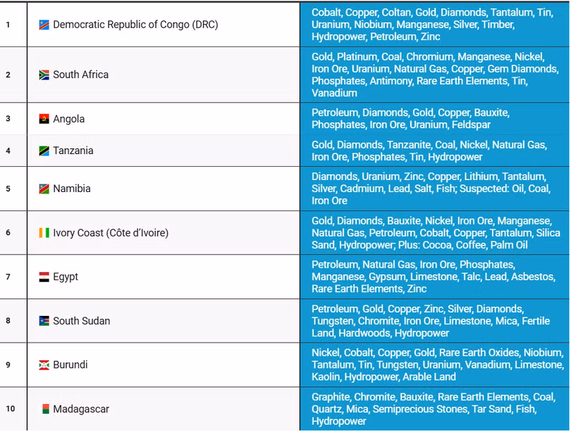 Top 10 quốc gia châu Phi có nguồn tài nguyên thiên nhiên dồi dào nhất 2.png
