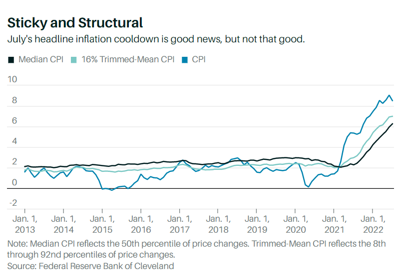 Dữ liệu lạm phát được Fed Cleveland công bố (Ảnh: Fed Cleveland) Dữ liệu lạm phát được Fed Cleveland công bố (Ảnh: Fed Cleveland)