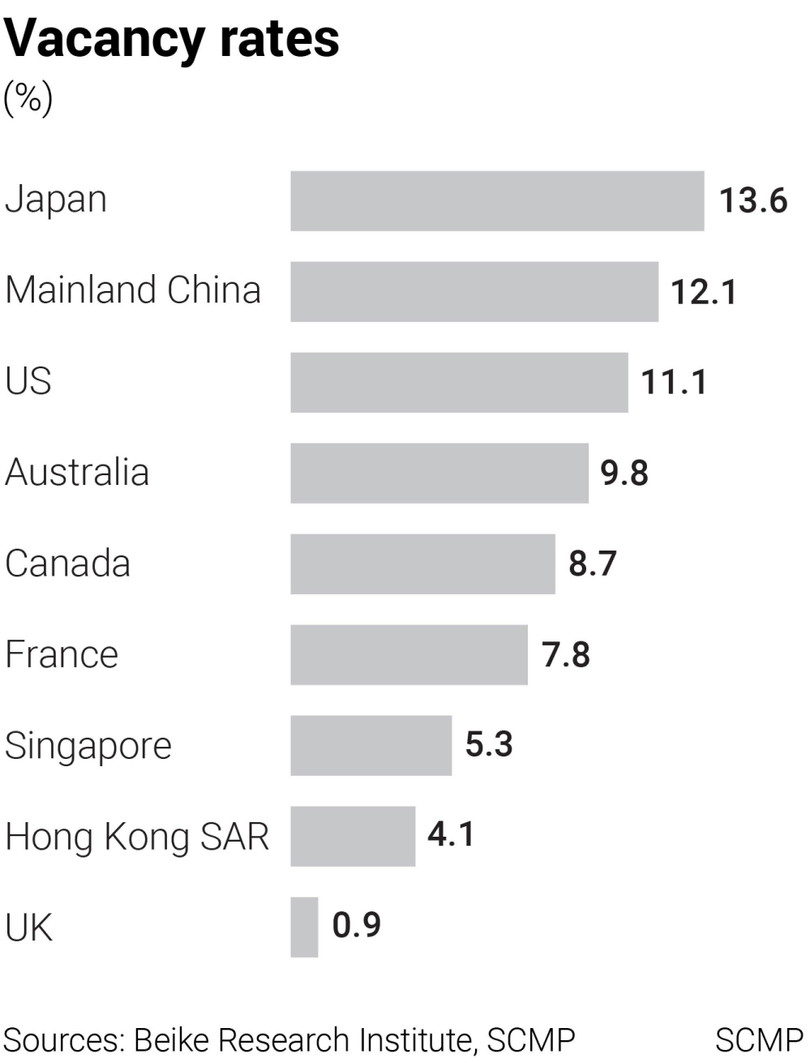 Tỷ lệ nhà bị bỏ không ở một số nước trên thế giới (Ảnh: BRI) Tỷ lệ nhà bị bỏ không ở một số nước trên thế giới (Ảnh: BRI)