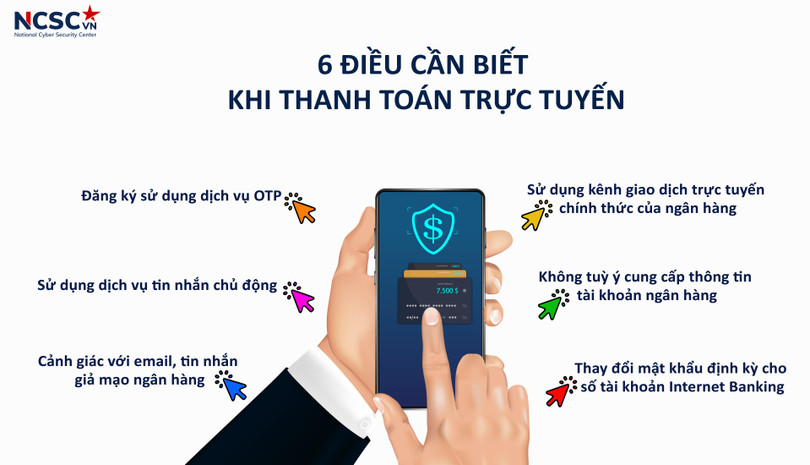 Lời khuyên của chuyên gia đối với các hình thức thanh toán trực tuyến. Ảnh: NCSC. Lời khuyên của chuyên gia đối với các hình thức thanh toán trực tuyến. Ảnh: NCSC.