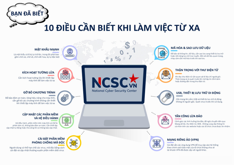 Các chuyên gia NCSC đề xuất 10 điều cần biết khi làm việc từ xa. Ảnh: NCSC. Các chuyên gia NCSC đề xuất 10 điều cần biết khi làm việc từ xa. Ảnh: NCSC.