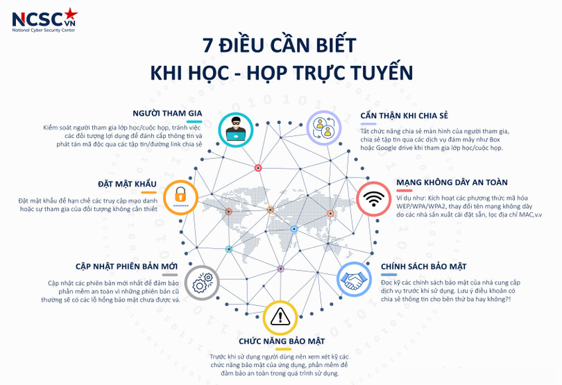7 khuyến cáo cho người dùng khi tham gia học - họp trực tuyến qua các nền tảng. Ảnh: NCSC. 7 khuyến cáo cho người dùng khi tham gia học - họp trực tuyến qua các nền tảng. Ảnh: NCSC.