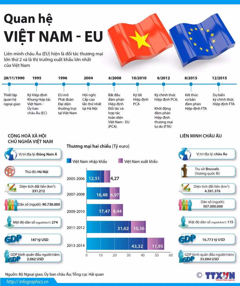 Quan hệ Việt Nam - EU ngày càng trở nên hiệu quả hơn. Quan hệ Việt Nam - EU ngày càng trở nên hiệu quả hơn.