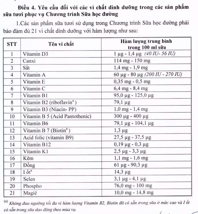 Bảng quy định các vi chất dinh dưỡng trong Thông tư của Bộ Y tế. Bảng quy định các vi chất dinh dưỡng trong Thông tư của Bộ Y tế.