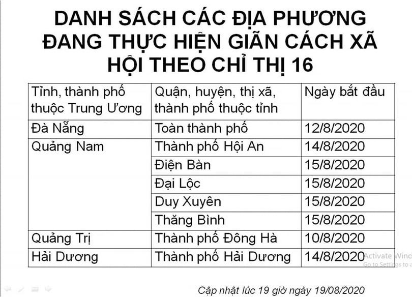 Danh sách các địa phương đang thực hiện giãn cách xã hội theo Chỉ thị 16 của Thủ tướng Chính phủ. (Ảnh: Trung tâm Kiểm soát bệnh tật TP. HCM)