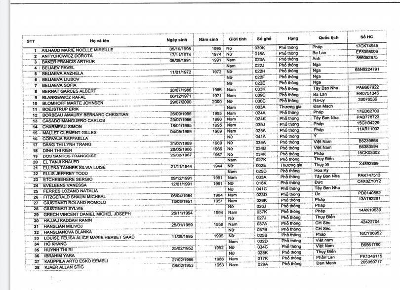 Danh sách 76 hành khách đi trên chuyến bay số hiệu QR 974 của hàng hàng không Quatar Away, xuất phát từ Doha, nhập cảnh sân bay Tân Sơn Nhất ngày 2/3 (trang 1). Ảnh: SYT