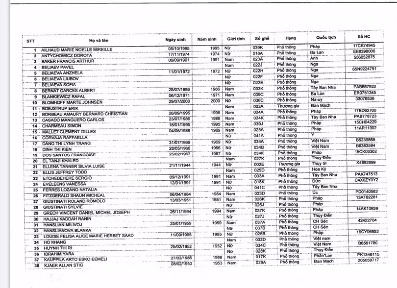 Danh sách 76 hành khách đi trên chuyến bay số hiệu QR 974 của hàng hàng không Quatar Away, xuất phát từ Doha, nhập cảnh sân bay Tân Sơn Nhất ngày 2/3 (trang 1). Ảnh: SYT