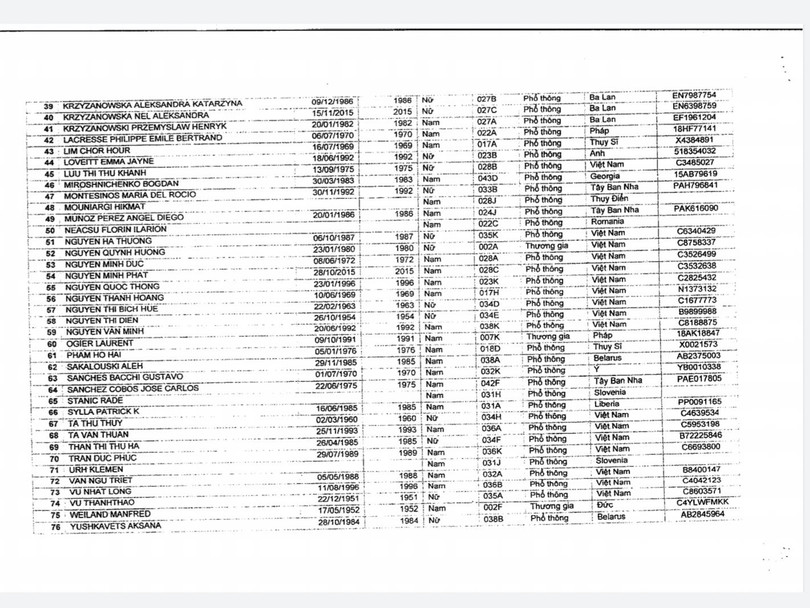 Danh sách 76 hành khách đi trên chuyến bay số hiệu QR 974 của hàng hàng không Quatar Away, xuất phát từ Doha, nhập cảnh sân bay Tân Sơn Nhất ngày 2/3 (trang 2). Ảnh: SYT