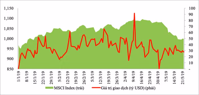 Chiến tranh thương mại Mỹ - Trung tác động thế nào đến thị trường tài chính, chứng khoán, tiền tệ Việt Nam? - Ảnh 2.