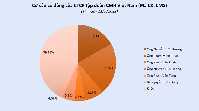 vt-cms.PNG