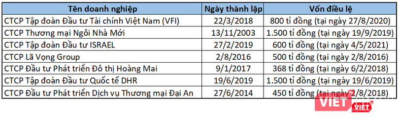 Danh sách nhóm doanh nghiệp đề xuất đầu tư cụm dự án 23.065ha ở Lâm Đồng