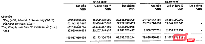 Danh mục chứng khoán kinh doanh của Vĩnh Hoàn (VHC) Danh mục chứng khoán kinh doanh của Vĩnh Hoàn (VHC)