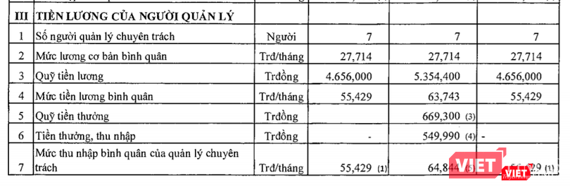 Thu nhập cao của người lao động và lãnh đạo Trung tâm Lưu ký Chứng khoán ảnh 2