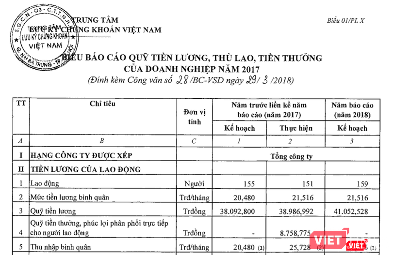 Thu nhập cao của người lao động và lãnh đạo Trung tâm Lưu ký Chứng khoán ảnh 1