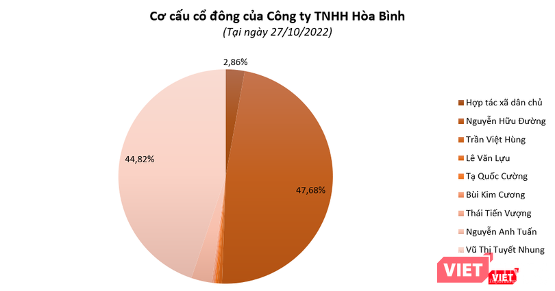 vt-hoa-binh-group.PNG