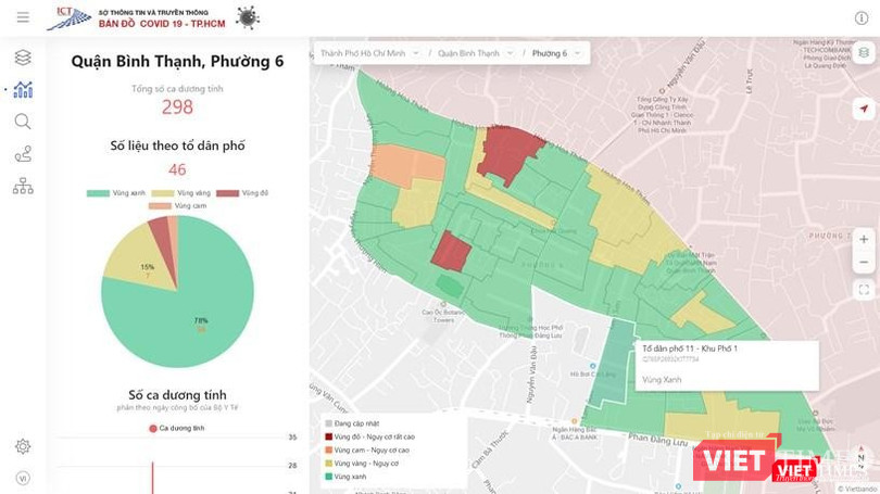 Bản đồ đánh giá mức độ dịch theo tổ dân phố tại TP.HCM