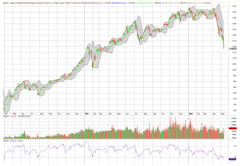Diễn biến chỉ số VN-Index