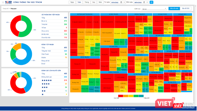 Hệ thống theo dõi việc xử lý phản ánh của người dân thông qua Tổng đài 1022 Hệ thống theo dõi việc xử lý phản ánh của người dân thông qua Tổng đài 1022