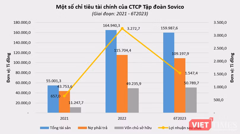 vt-sovico-group.PNG