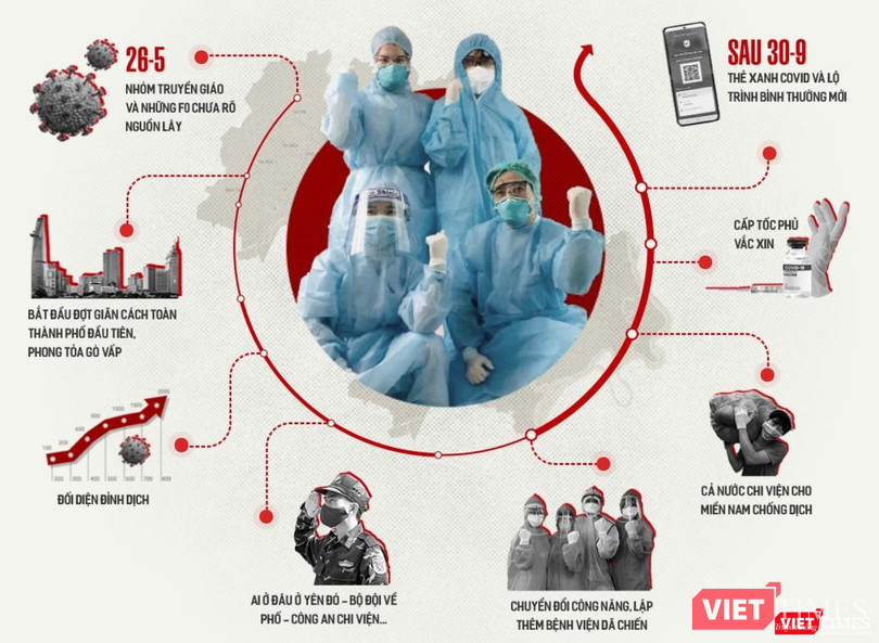 TP.HCM bước vào giai đoạn bình thường mới kể từ ngày 1/10. Ảnh: HCDC