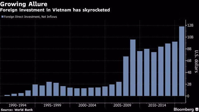 Thủ tướng Nguyễn Xuân Phúc: Sẽ nới ‘room’ ngân hàng sớm nhất trong năm nay ảnh 1 Thủ tướng Nguyễn Xuân Phúc: Sẽ nới ‘room’ ngân hàng sớm nhất trong năm nay ảnh 1