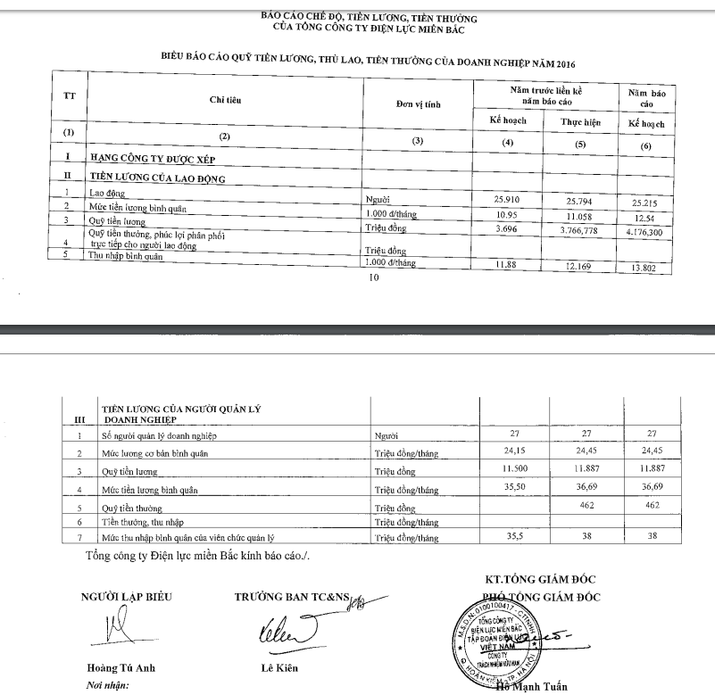 Điện lực Miền Bắc báo lỗ 372 tỷ đồng trong nửa đầu 2016 ảnh 3