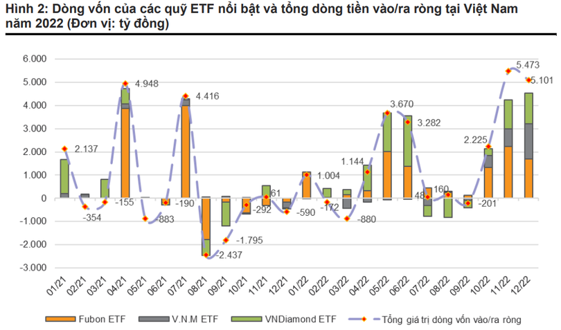Nguồn: VNDirect Research, Bloomberg Nguồn: VNDirect Research, Bloomberg