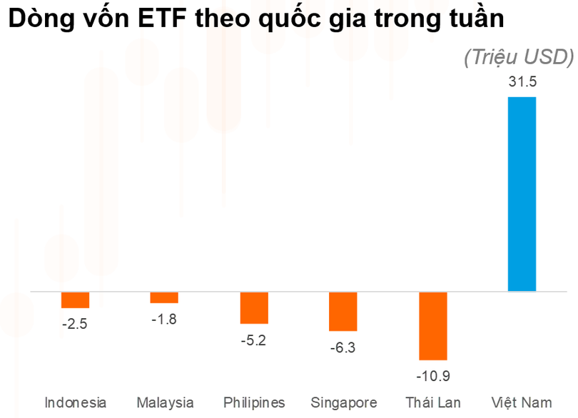 Nguồn: Chứng khoán Yuanta Nguồn: Chứng khoán Yuanta
