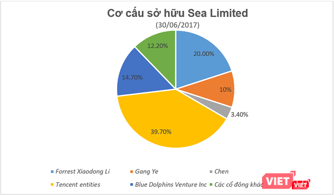 (Tổng hợp và biểu đồ: N.G)