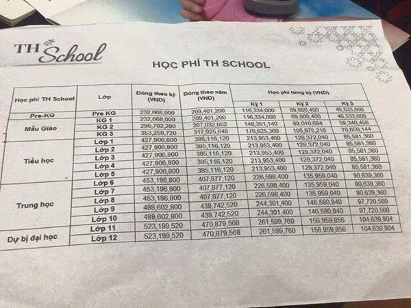 Sắp có trường học “nhà giàu” TH School ở Hòa Lạc ảnh 1