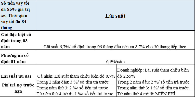 Thư mời trả góp mua xe mới được một ngân hàng chào đến đại lý ô tô tại Hà Nội.