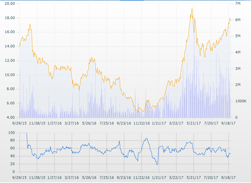 Sức tăng trưởng “thần kỳ” của cổ phiếu LDG! ảnh 1