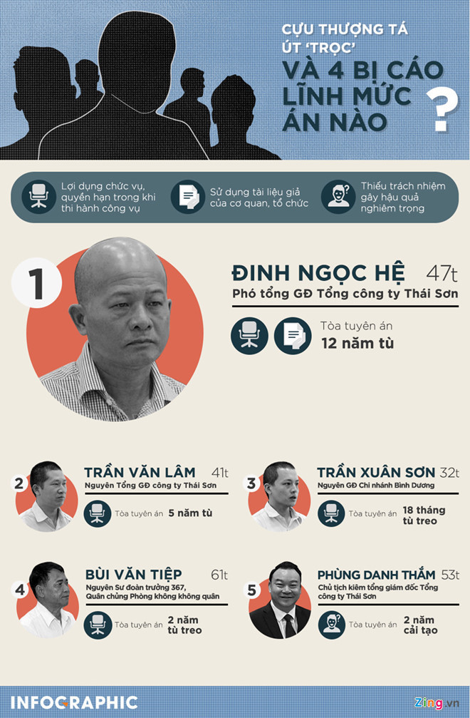 Cuu GD Cong ty Thai Son: Bi cao la bu nhin, Ut 'troc' moi thuc quyen hinh anh 3