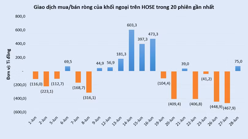 vt-giao-dich-khoi-ngoai-hose-vnindex.PNG