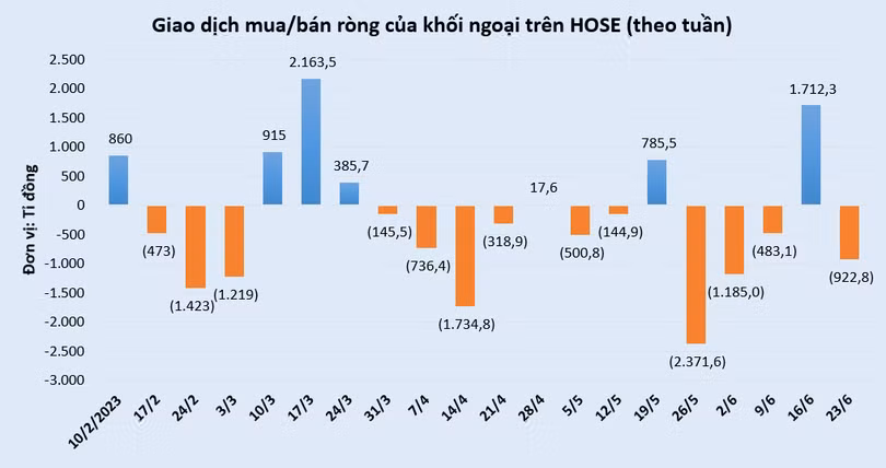 vt-giao-dich-khoi-ngoai-hose-vnindex.PNG