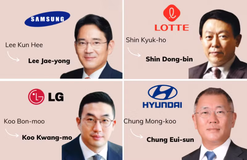 samsung-chaebol-1444.png