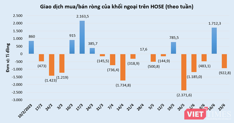 vt-giao-dich-khoi-ngoai-hose-vnindex.PNG