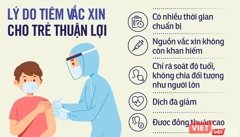 TP.HCM thúc đẩy thần tốc tiêm vắc xin COVID-19 cho trẻ. Ảnh: HCDC