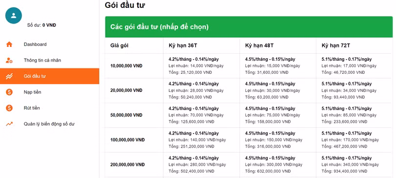 Bank Land cung cấp nhiều gói đầu tư với lãi suất được tính theo tháng, thậm chí là theo ngày (Ảnh chụp màn hình)