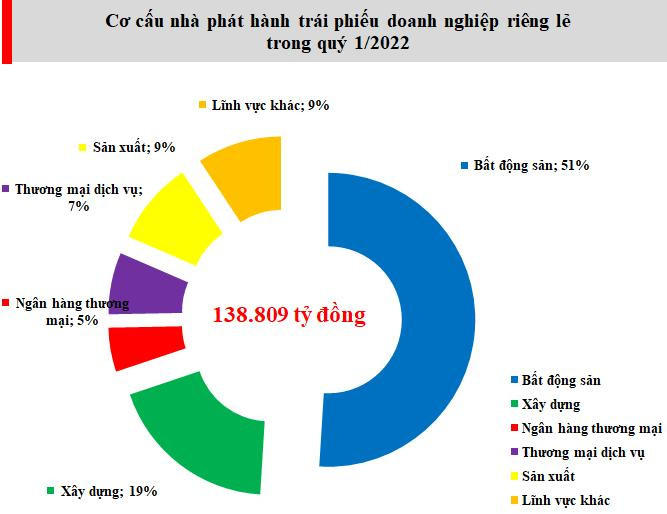 Nguồn: Bộ Tài chính. Nguồn: Bộ Tài chính.