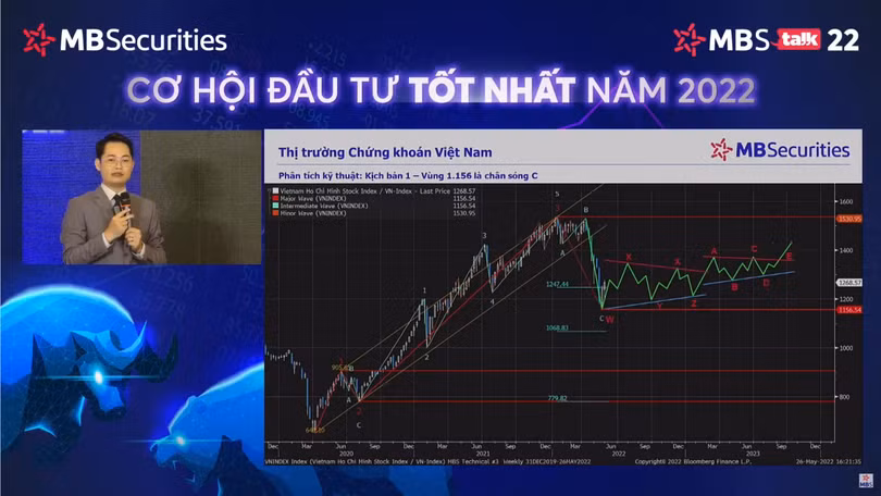VN-Index có thể đi ngang từ 6-8 tháng tới?