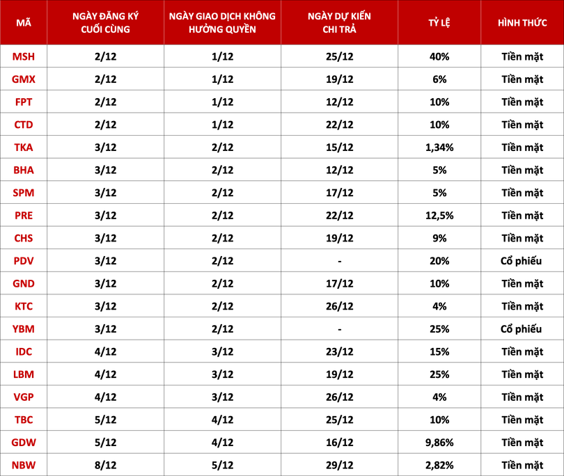 cổ tức.png