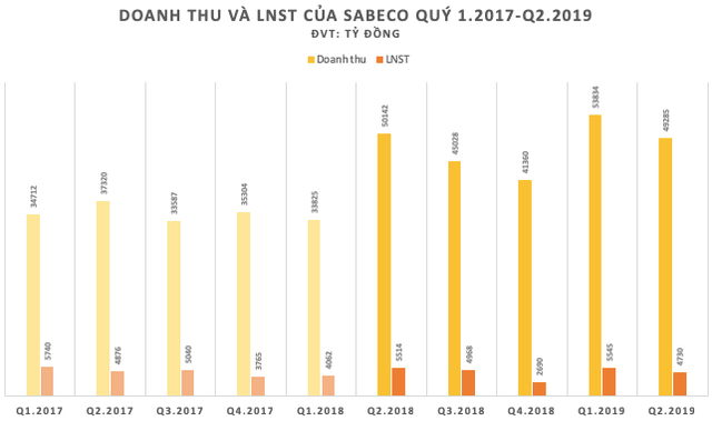 Tỷ phú Thái Lan Charoen Sirivadhanabhakdi bỏ túi thêm 2,5 tỷ USD nhờ đầu tư sang Đông Nam Á, bao gồm Việt Nam - Ảnh 1.