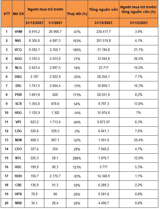 Đơn vị: tỷ đồng Đơn vị: tỷ đồng