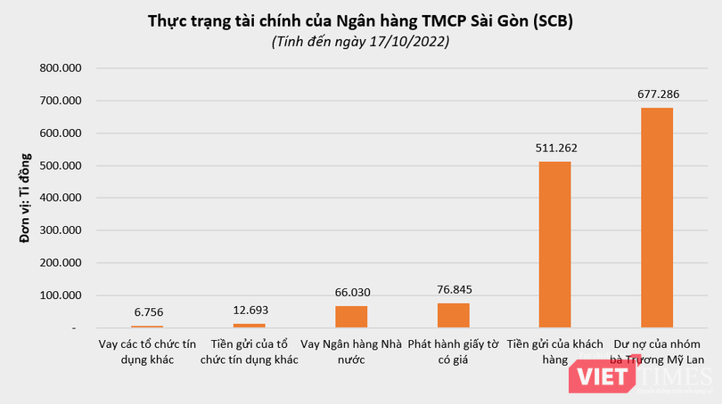 vt-truong-my-lan-scb.PNG