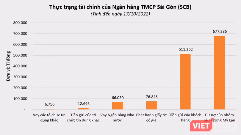 vt-truong-my-lan-scb.PNG