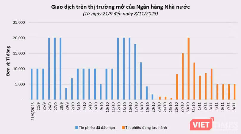 vt-tin-phieu.PNG